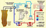 Open Loop Geothermal Heat Pump Installation Images