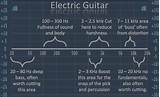 Photos of Electric Guitar Effects Software