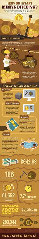 How To Start A Bitcoin Business Pictures