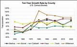 Electricity Rates Dallas Tx Photos