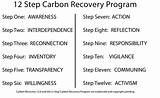 Steps Of Recovery Denial Pictures
