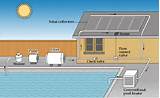 Pictures of Pool Solar Heating