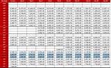 Images of Us Military Pay Chart