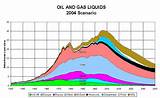 Gas Price Predictions Nl Pictures