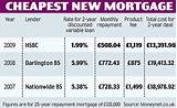 Images of Bank Of England Published Average Mortgage Rate