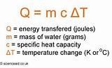 Photos of Equation For Heating Water