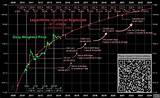 Pictures of Bitcoin Future Value Predictions