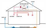 Images of Ventilation Heat Exchanger