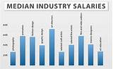 Images of Art Major Salary