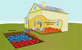 Geothermal Heat In House Images