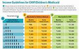 Images of Medicaid Household Income