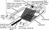 Gas Dryer Making Whistling Noise Images