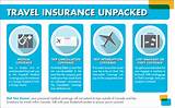 Images of Flight Trip Cancellation Insurance