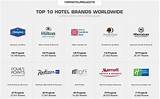 Largest Hotel Management Companies 2016