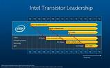 Pictures of Intele  Technology