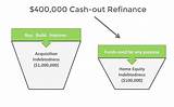 Amt Cash Out Refinance Pictures