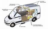 How To Hook Up Solar Panels To Your Rv Pictures