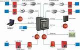 Two Types Of Fire Alarm Systems
