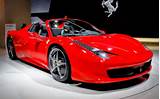 Pictures of Ferrari Price
