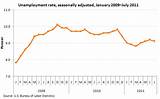 How To Claim Unemployment In Wisconsin