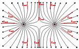 Photos of What Are The Strength And Direction Of The Electric Field