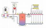 Pictures of Radiant Heat Source
