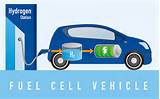 Images of Hydrogen Cars