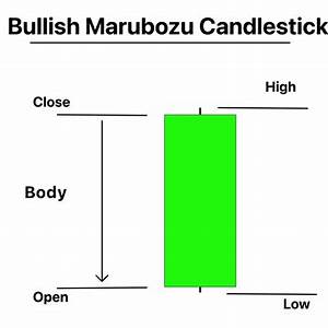 Bullish Marubozu Tips
