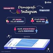 visibilitas pada instagram indonesia