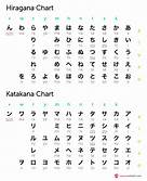 Perbedaan Me Katakana dengan Huruf Hiragana