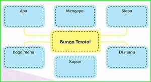 kunci jawaban tema 2 kelas 6 halaman 120