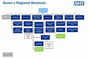 Full Details New Nhs England And Improvement Structure