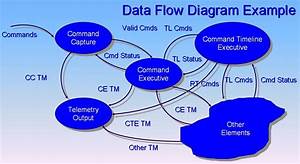 Google Data Flow Diagram