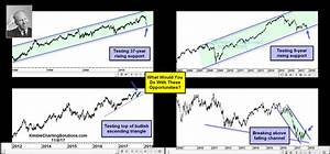 What Would You Do With Each Of These Chart Patterns