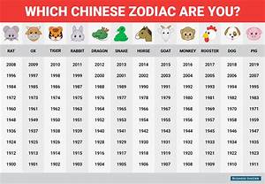 Happy Chinese New Year This Is What The Chinese Zodiac Says About You