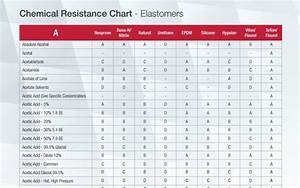20 Images Chemical Resistance Chart