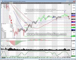 Prepare For Rollover With Eminis Rbob Daily Chart Futures Levels 9