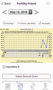 bbt chart glow community