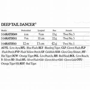 Rapala Deep Dancer 110 Mm 22g Multicolor Waveinn
