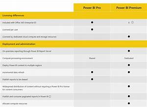 Which Microsoft Power Bi Is Right For Your Business