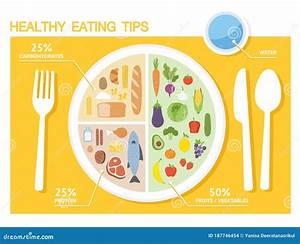 Healthy Eating Tips Infographic Chart Of Food Balance With Proper