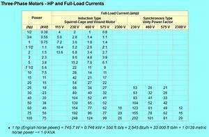 Motor Full Load Current Chart Kw Printable Templates Free