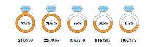 Gold Purity Percentage 24k 22k 18k 14k 10k