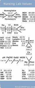 Lab Values Interpretation Cheat Sheet Part 2 Lab Values Nursing Lab
