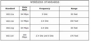 Set Up Wireless Network Tutorial