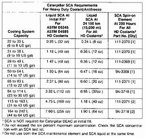 3116 And 3126 Heui Truck Engines Coolant Specifications Caterpillar