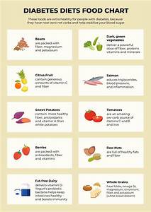 5 Best Images Of Printable Chart Food For Diabetics Diabetic Food