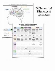 Handout Aphasia Differential Diagnosis Chart Medical Slps