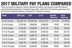 20 Awesome Usaa Pay Chart