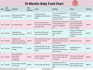 10 Months Indian Baby Food Chart Meal Plan Or Diet Chart For 10